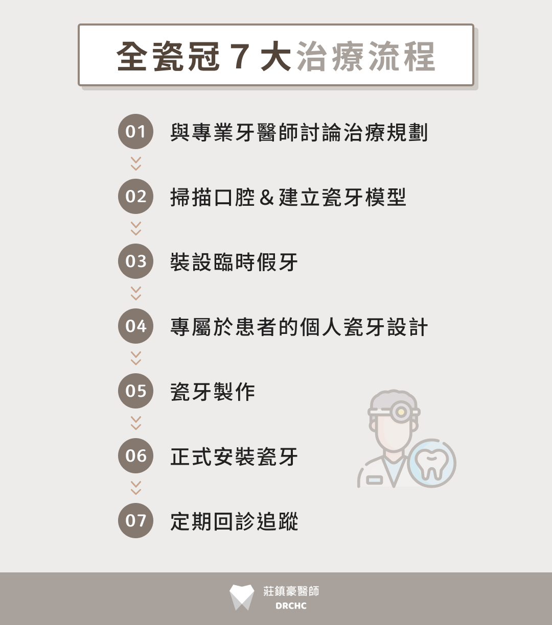 全瓷冠 7 大治療流程