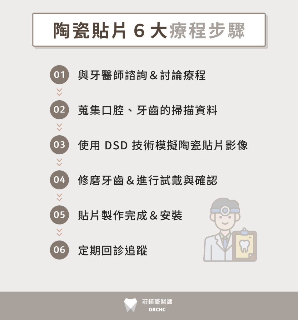 陶瓷貼片 6大療程步驟