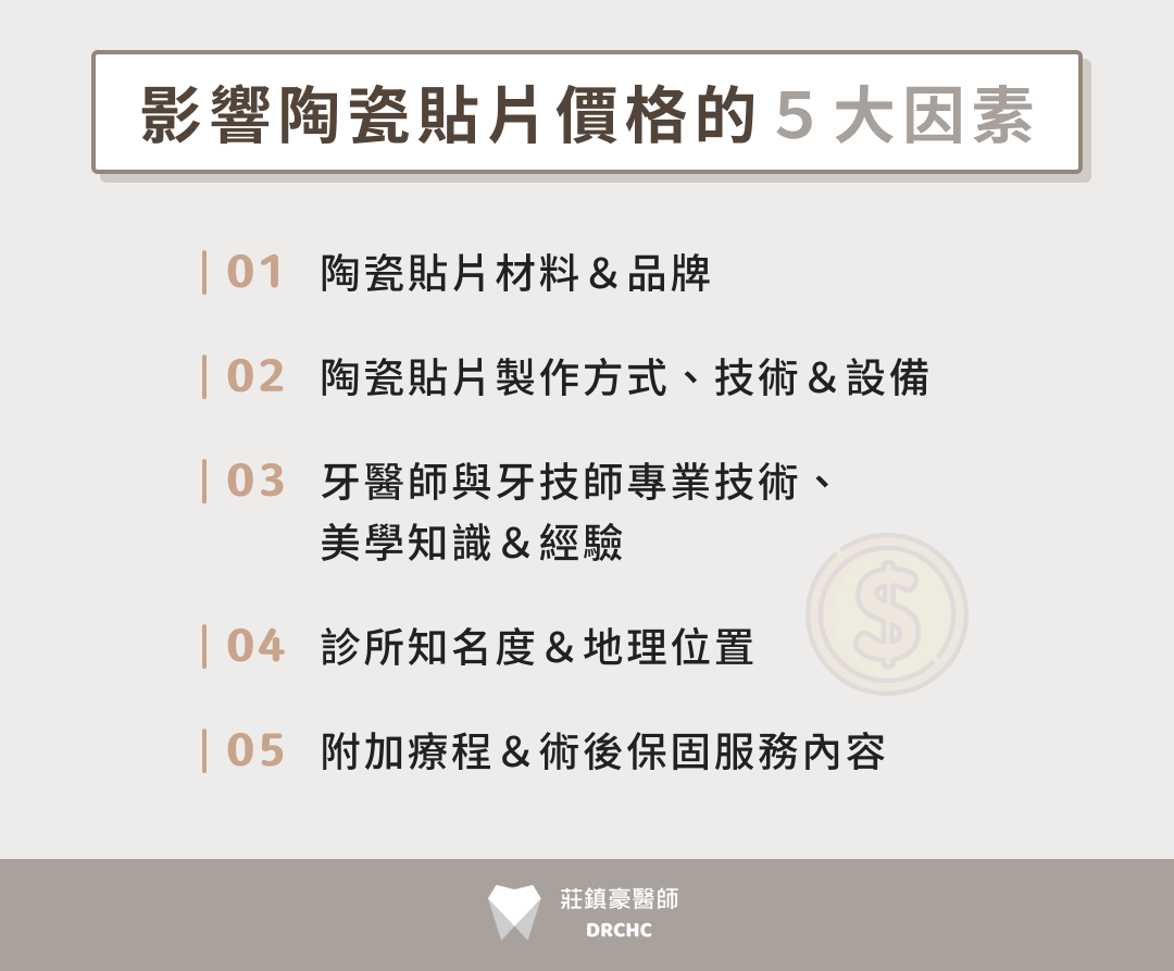 影響陶瓷貼片價格的5大因素